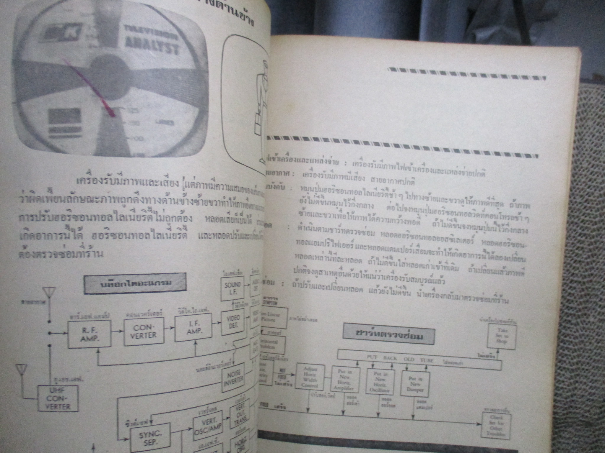 EA0401 หลักการบริการโทรทัศน์ โดย อุดม คำม่วง / หนังสือแข็งแรง มีฝุ่นจับปกและสันกระดาษนิดหน่อย หน้าปกมีเขียนชื่อ