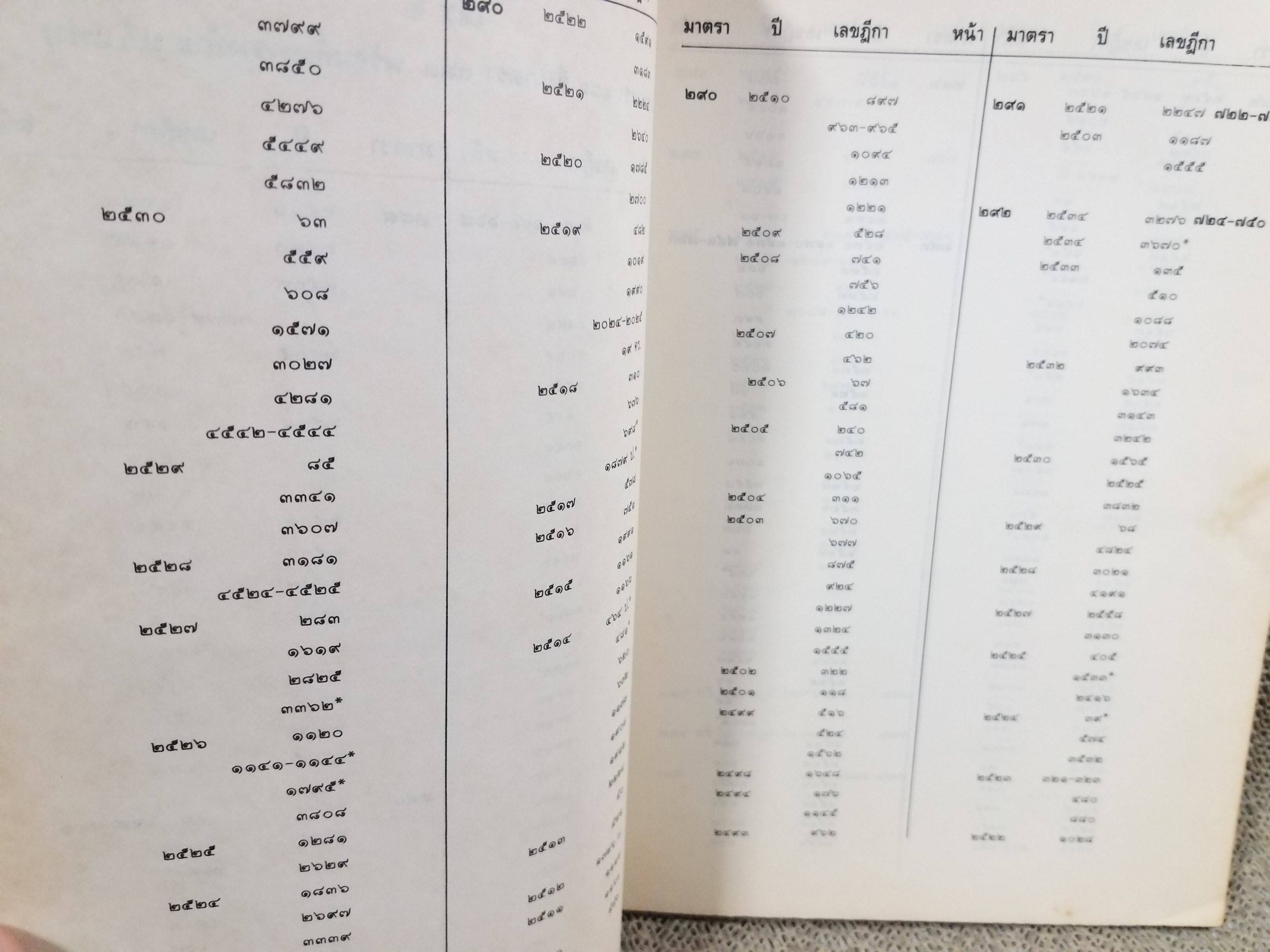 หนังสือ รวมคำพิพากษาฎีกา ประมวลกฎหมายวิธีพิจารณาความแพ่ง ภาค 4 วิธีการชั่วคราวก่อนพิพากษา และการบังคับตามคำพิพากษาหรือคำสั่ง พร้อมบันทึกหมายเหตุ ฉบับสมบูรณ์ เล่ม2 จัดทำโดยกรมบังคับคดี