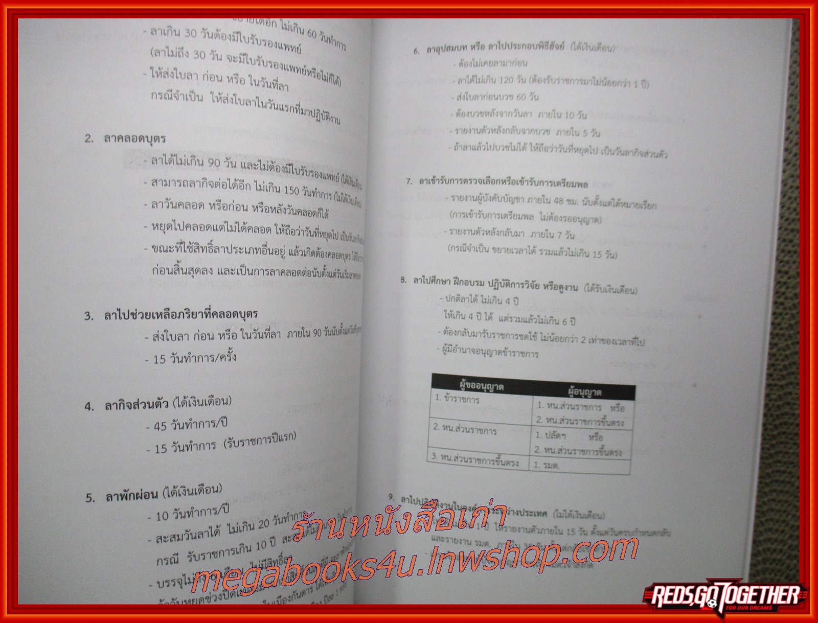 คู่มือ-เตรียมสอบ รวมข้อสอบ กรมศุลกากร ทุกตำแหน่ง คลีงข้อสุอบ สนามจริง ปี2551-2559 / ไม่มีข้อความขีดเขียน