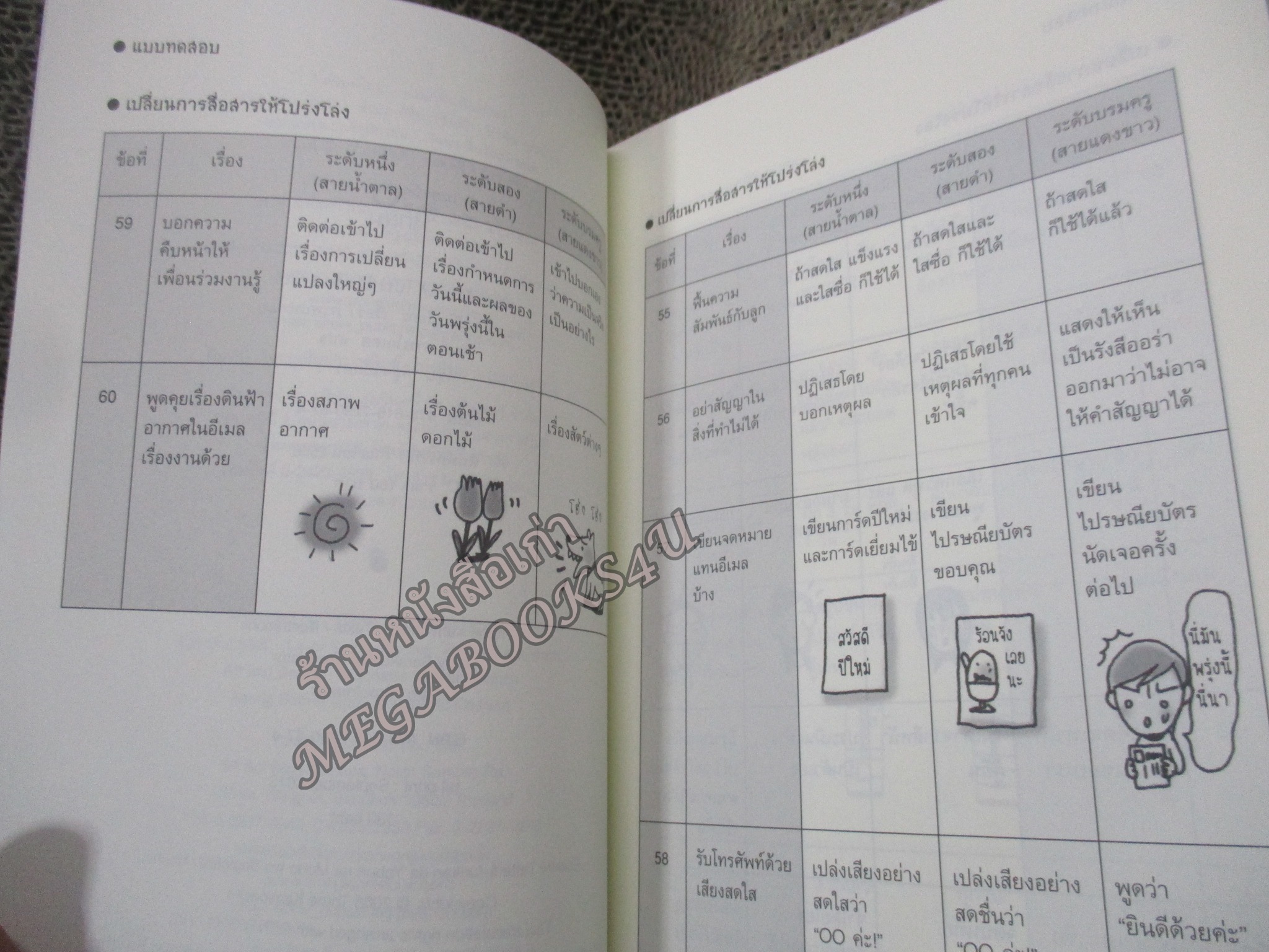 เปลี่ยนตัวเองใหม่ใน5นาที ภาค2 โดย สำนักพิมพ์วงกลม