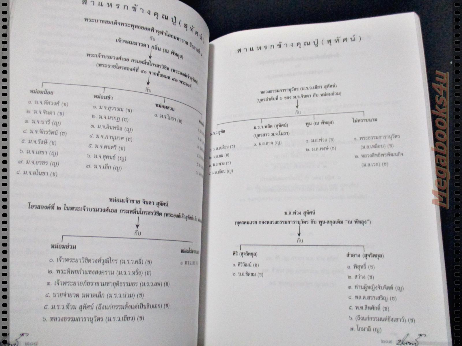 อดีตเสรีไทยสายสหรัฐอเมริกา อนุสรณ์งานพระราชทานเพลิงศพ ระลึกถึงด้วยรักจากใจ นายพิสุทธิ์ สุทัศน์ ณ อยุธยา