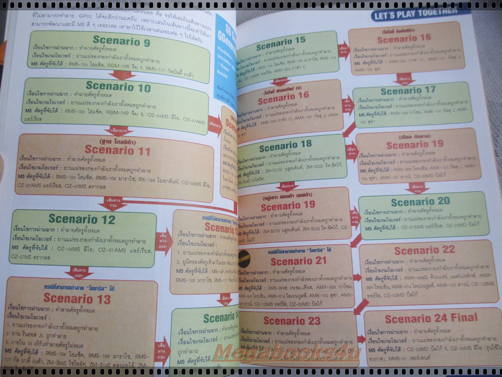 นิตยสารเกมส์MEGA ปี2003 ฉบับที่06 สภาพดี