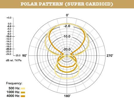 Rode NTG2 Battery or Phantom Powered Condenser Shotgun Microphone