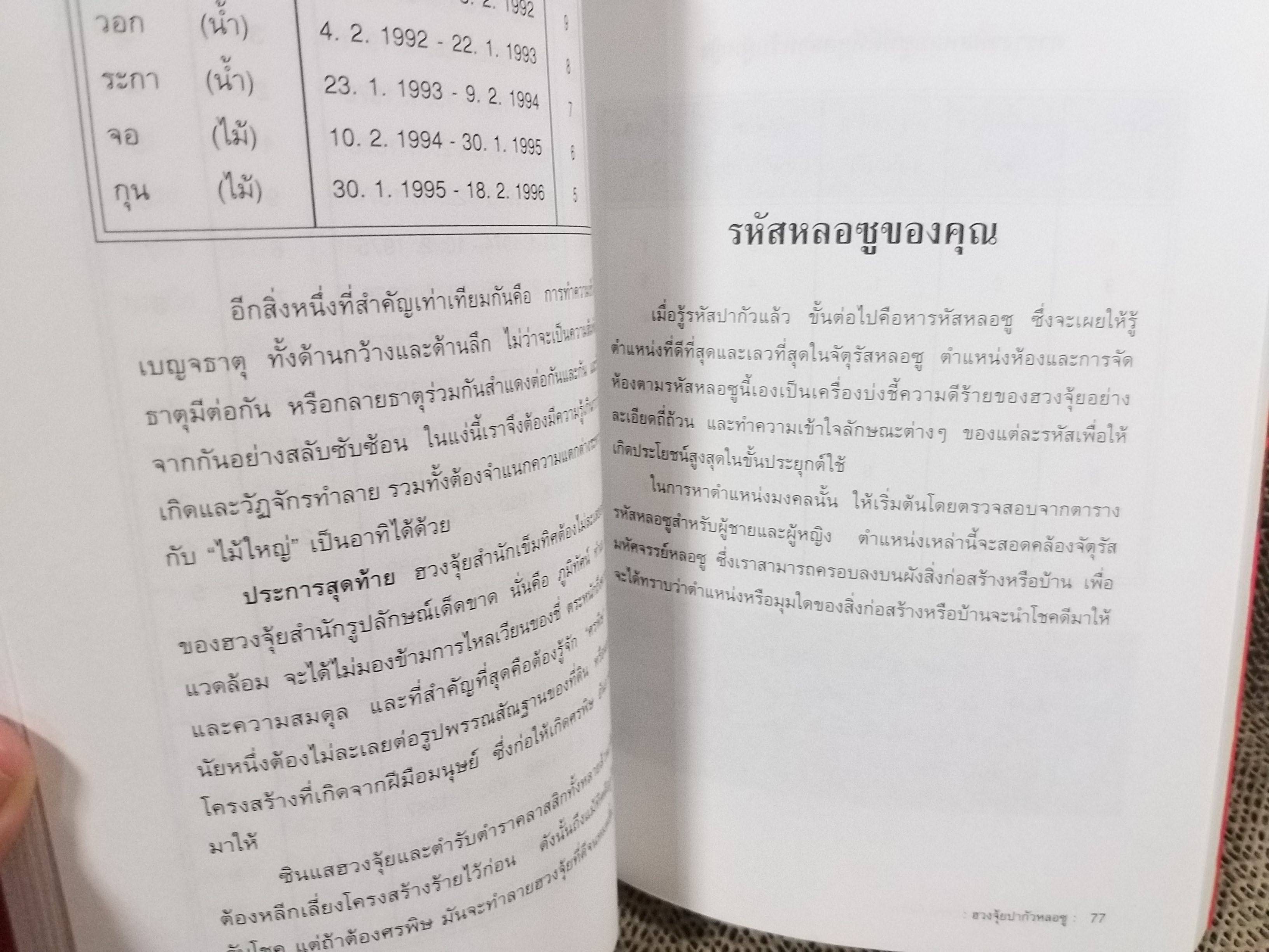 ฮวงจุ้ย: มั่งคั่ง ร่ำรวย มีสุข / อำนวยชัย ปฏิพัทธ์เผ่าพงศ์ / ให้ความรู้เกี่ยวกับหลักพื้นฐานของฮวงจุ้ยที่ส่งผลดีต่อสุขภาพ ความมั่งคั่ง และความสุข