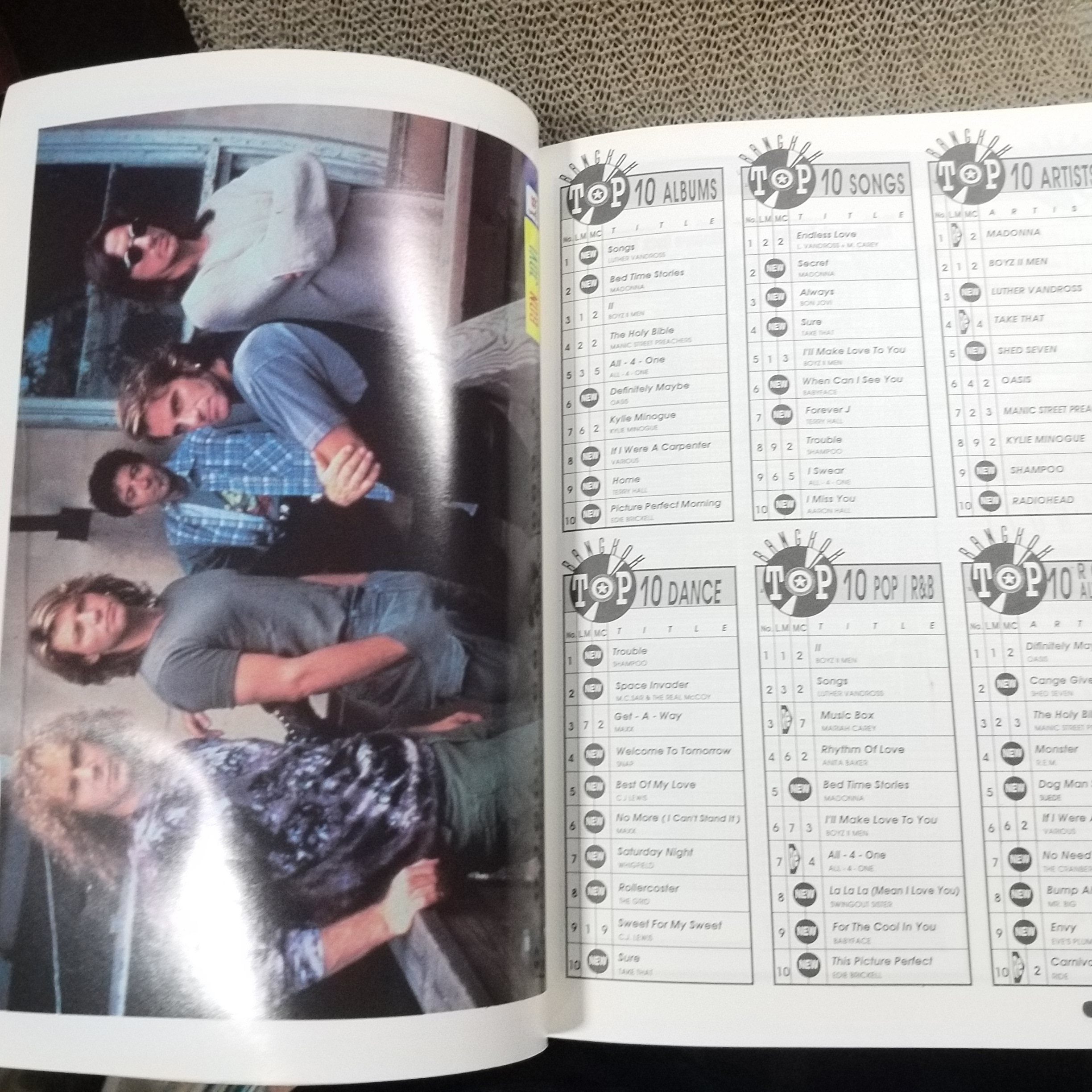 หนังสือเพลงเก่า I.S.Song Hits No.08 ปี2537 หน้าปก MADONNA