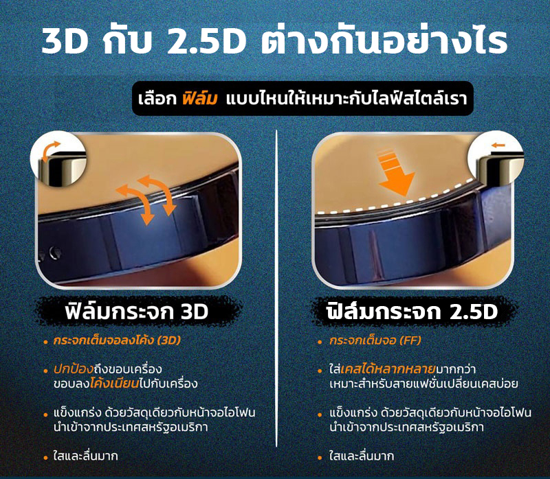 (ประกันตลอดชีพ) HiShield ฟิล์มกระจก 3D Triple Strong Max ใช้สำหรับ iPhone 17 Pro 17 Air Max 16 Pro 15 14 Plus 13 Pro 11 12 mini ใบกำกับภาษี