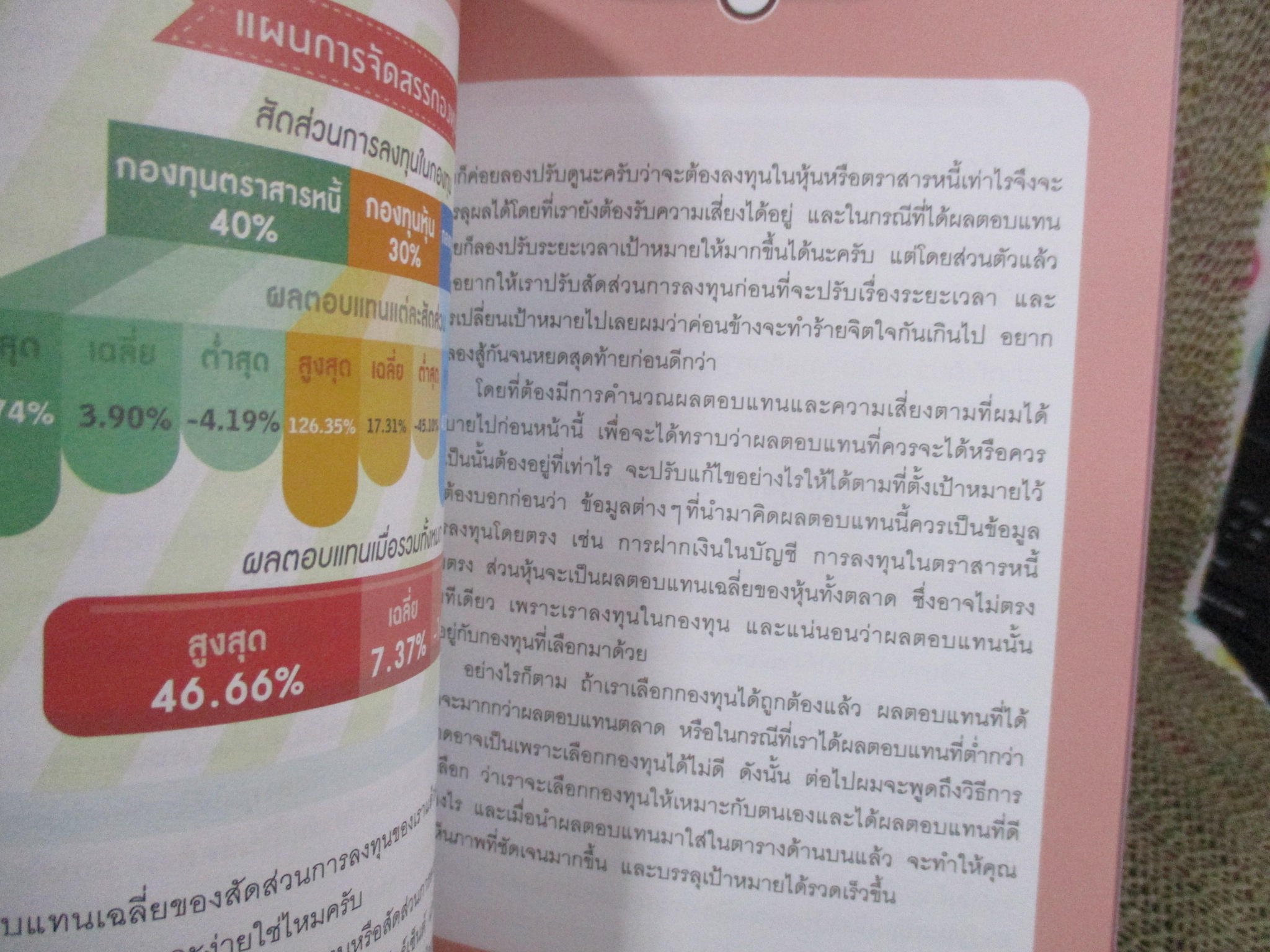 รวยด้วยกองทุน ใคร ๆ ก็ทำได้ / ธนัฐ ศิริวรางกูร Dr. Nut /