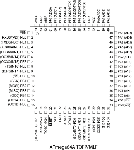 IC Atmega64A