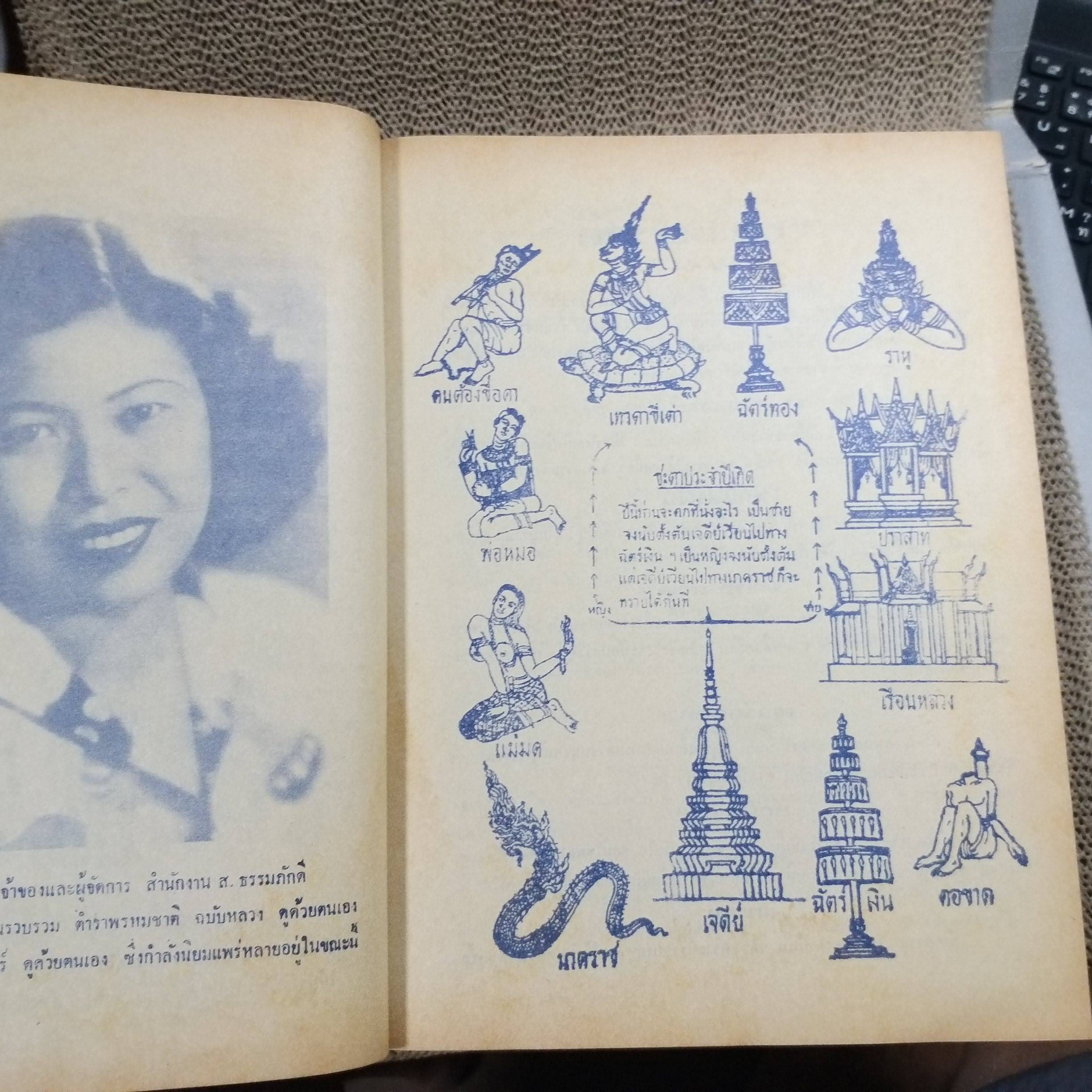 ตำราพรหมชาติ ฉบับหลวง สมบูรณ์ที่สุด ประจำบ้าน ดูดวงด้วยตนเอง มีภาพประกอบ 438 ภาพ ประชุมจากสรรพตำราโบราณ / อาจารย์อุระคินทร์ / กระดาษเหลืองตามเวลา