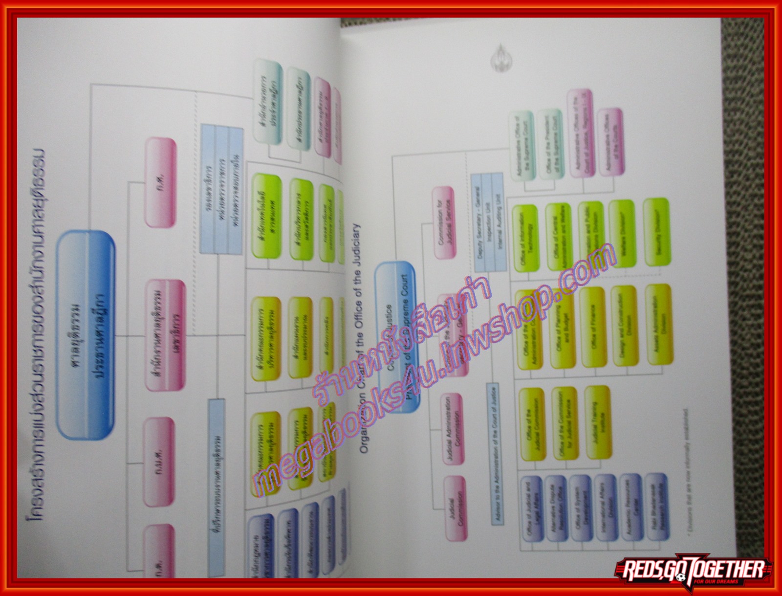 หนังสือ รวมชื่อภาษาอังกฤษเกี่ยวกับหน่วยงานและตำแหน่งของบุคลากรในศาลยุติธรรม โดย กองการต่างประเทศ