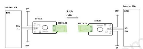 NRF24L01 I2C Wireless Adapter Driver Atmega48 for NRF24L01