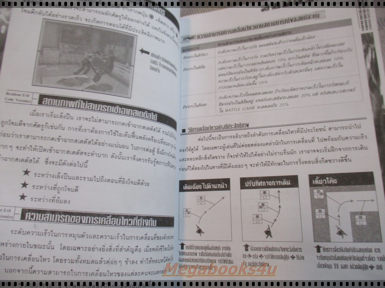 คู่มือเฉลยเกมส์ RESIDENT EVIL CODE:VERONICA