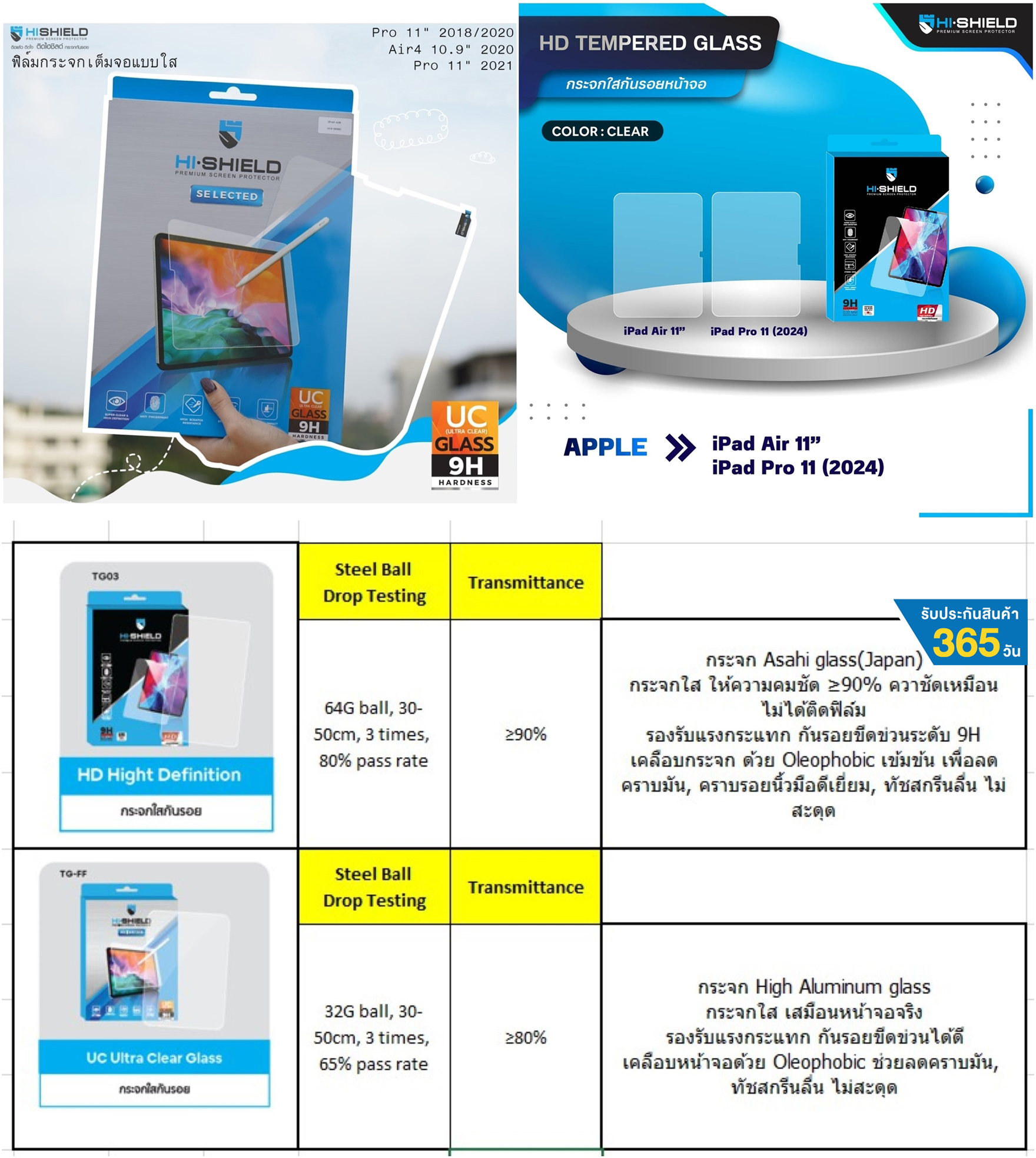 HiShield ฟิล์มกระจกนิรภัย ใส ด้าน ถนอมสายตา กันเผือก ใช้สำหรับ iPad Air 6 Pro 13 2024 Pro 11 12.9 Air 5 4 10.2 Mini 7 6 ใบกำกับภาษี