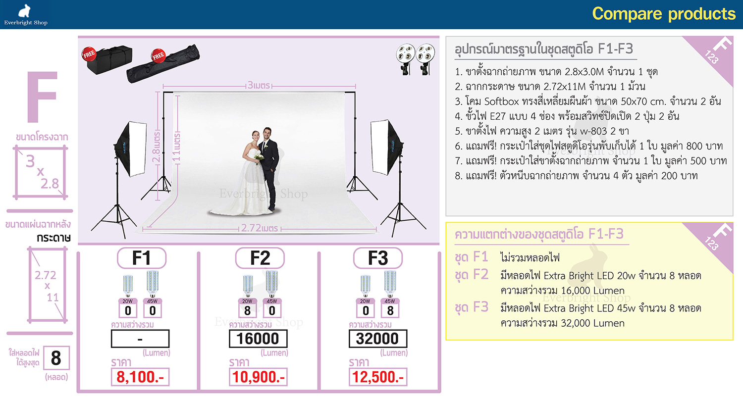 Studio F1-3 : compare
