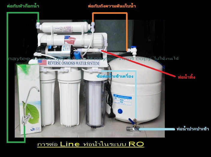 เครื่องกรองน้ำ 5 ขั้นตอน RO. 50 GPD. ยี่ห้อ Aquatek USA. ของแท้