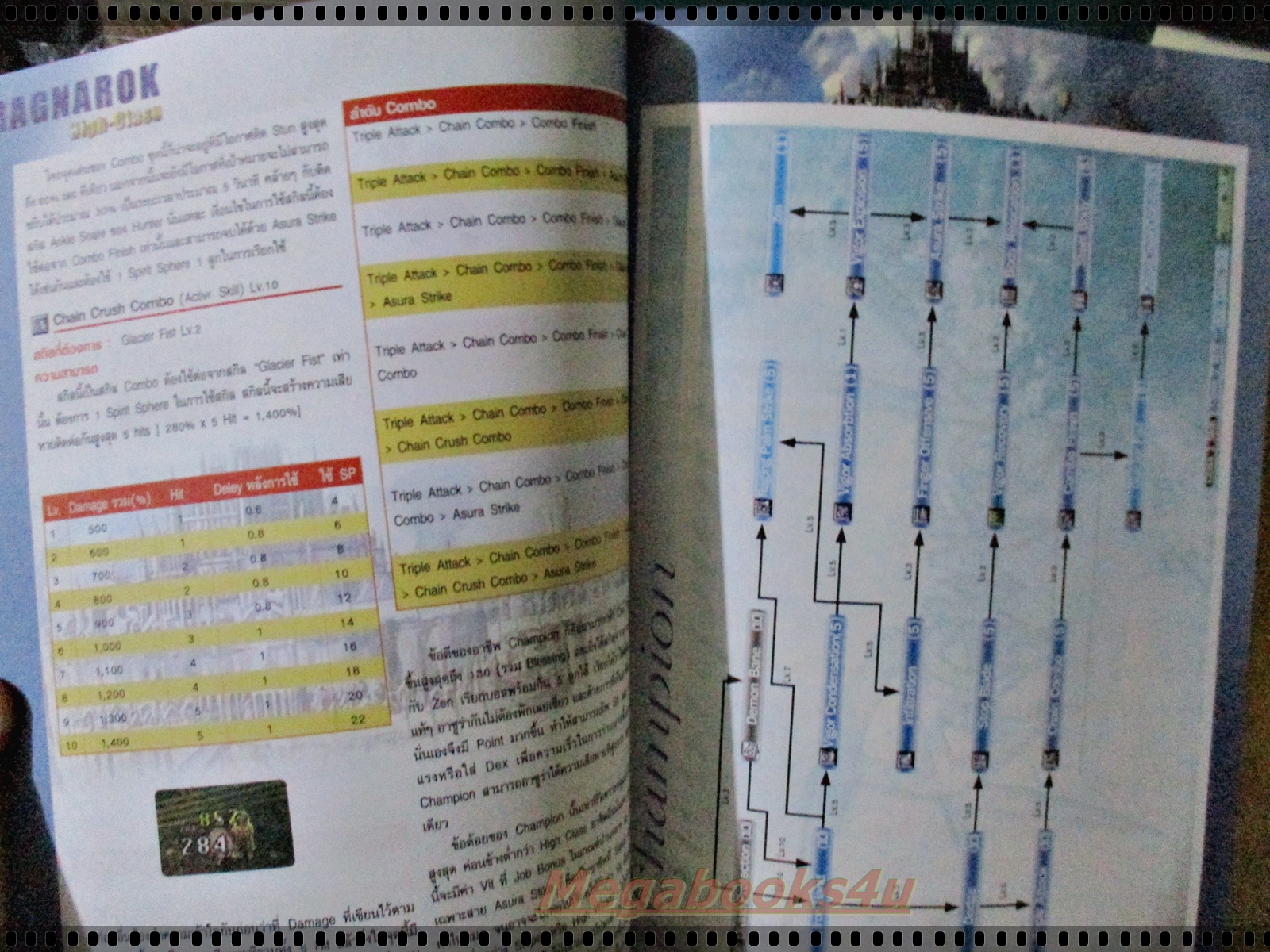 หนังสือคู่มือเกมส์ RAGNAROK HIGH CLASS