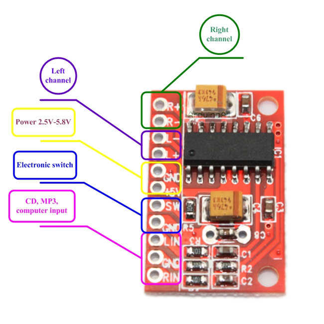 2.5-5v 2x3w ขยายเสียงขนาดเล็ก PAM8403 module red pcb