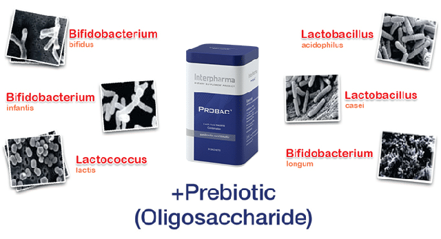 Probac 7 โปรแบค เซเว่น Interpharma