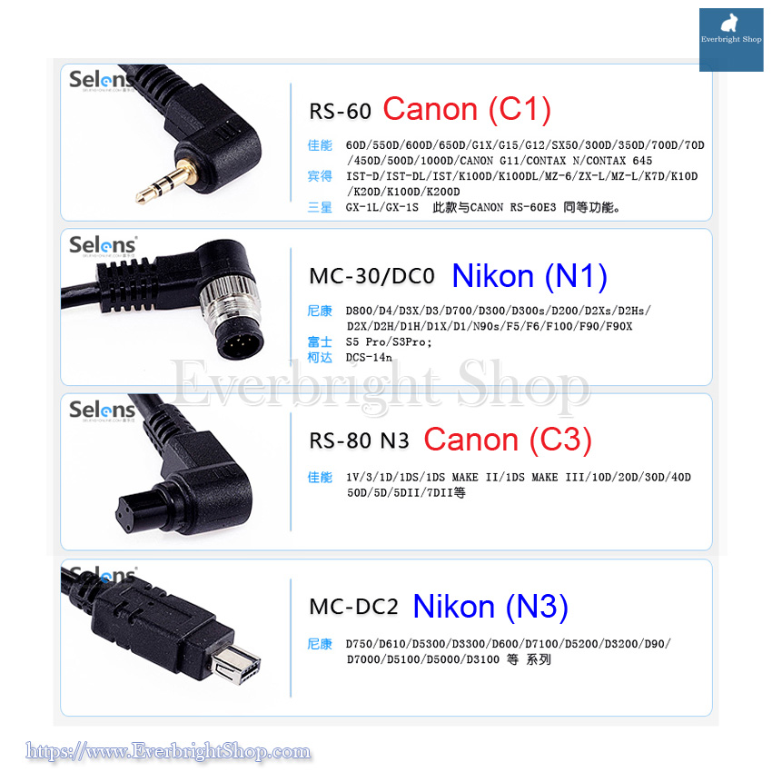 Selens Shutter Release Cord