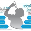 ดื่มน้ำวันละ 2 ลิตรมีประโยชน์