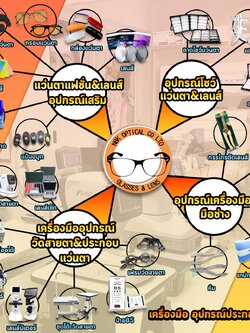 เปิดร้านแว่นต้องมีอุปกรณ์อะไรบ้าง?