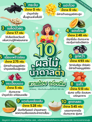 ผลไม้น้ำตาลต่ำ