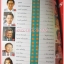 นิตยสารBOSS เล่มที่49 พฤษภาคม 2539 ปก สุดยอด50นักการตลาดชื่อดังของเมืองไทย สภาพดี