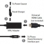 Micro USB to HDMI Adapter