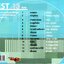 VCD Karaoke,The best of Soundtrakcs - vol.2 รวมเพลงหนังละคร(วีซีดี คาราโอเกะ)(2547)