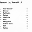 CD,Ismael Lo - Classic Titles Ismael Lo (World Music)