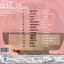 VCD Karaoke,The best of Soundtrakcs - vol.3 รวมเพลงหนังละคร(วีซีดี คาราโอเกะ)(2547)