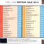 CD,อาร์สยาม รวมฮิต Midyear Sale 2014 1 ปีมีครั้งเดียวเต็มอิ่มจุใจ 30 เพลงฮิต(ลูกทุ่ง)(รวมศิลปิน)(V.A.T)(2557)