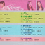 CD,Romantic Showcase - รวมเพลงโรแมนติกฟังสบาย จาก 5 ศิลปิน (รวมศิลปิน)(V.A.T)(2547)