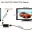 Micro USB to HDMI Adapter