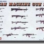 1/35 Modern Machine Gun Set