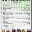 DVD Karaoke,We Love Karaoke Vol.2 (สากล)(ดีวีดี คาราโอเกะ)(2007)