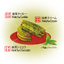 WORLD X KYOTO ITOHKYUEMON MATCHA COOKIE 8”