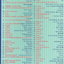 Mp3,USB,ฮิตเกรด A Vol.3 (80เพลง ฟังเพลินเกิน 5 ช.ม.)(ไทยสากล)